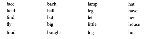 NCERT Solutions for Class 1 English Chapter 19 Anandi’s Rainbow Say Aloud Q1