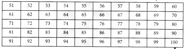 NCERT Solutions for Class 1 Maths Chapter 11 Numbers 11