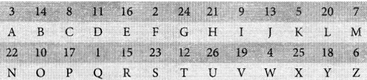 NCERT Solutions for Class 2 English Chapter 21 The Grasshopper and the Ant Lets Write Q1