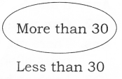 NCERT Solutions for Class 2 Maths Chapter 2 Counting in Groups Q5.5