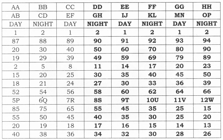 NCERT Solutions for Class 2 Maths Chapter 5 Patterns Q10