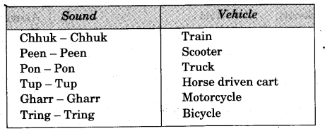 NCERT Solutions for Class 3 EVS From Here To There Your Own Train Q1