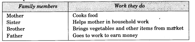 NCERT Solutions for Class 3 EVS Work We Do Household Work Q5