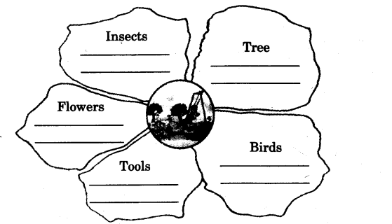 NCERT Solutions for Class 3 English Unit 1 Word Building