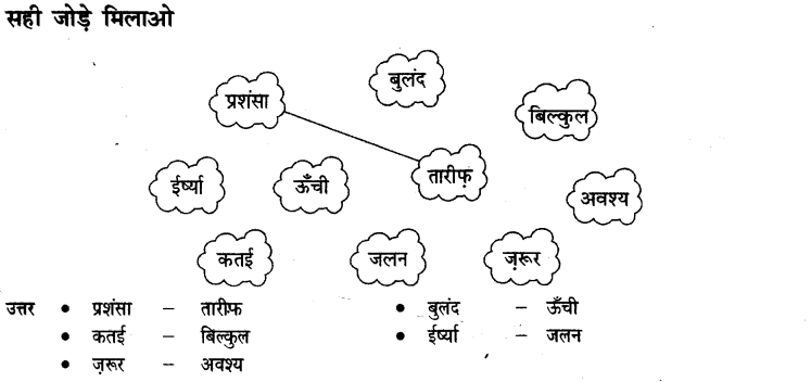 NCERT Solutions for Class 3 Hindi Chapter-9 अक्ल बड़ी या भैंस 2