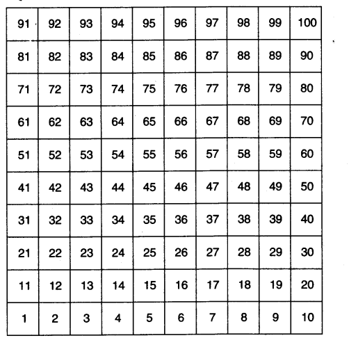 NCERT Solutions for Class 3 Mathematics Chapter-10 Play With Patterns Even and Odd Number Q1