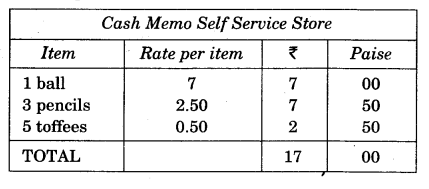 NCERT Solutions for Class 3 Mathematics Chapter-14 Rupees and Paise Shopping Q1