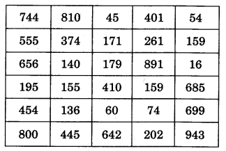 NCERT Solutions for Class 3 Mathematics Chapter-2 Fun With Numbers Colour the Numbers Q1