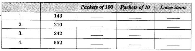 NCERT Solutions for Class 3 Mathematics Chapter-2 Fun With Numbers Lazy Crazy Shop Q1