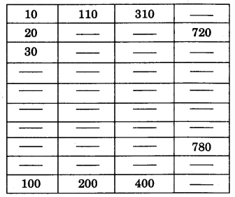 NCERT Solutions for Class 3 Mathematics Chapter-2 Fun With Numbers Top Scores Q2