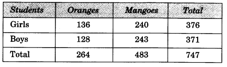 NCERT Solutions for Class 3 Mathematics Chapter-3 Give and Take How Many Bulbs Q2