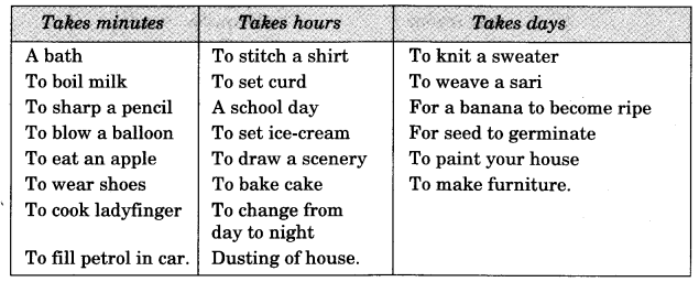 NCERT Solutions for Class 3 Mathematics Chapter-7 Time Goes On How Long Does it Take Q1.1