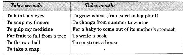 NCERT Solutions for Class 3 Mathematics Chapter-7 Time Goes On How Long Does it Take Q2