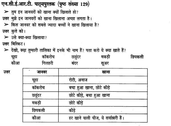 NCERT Solutions for Class 3 पर्यावरण अध्ययन Chapter-19 हमारे साथी जानवर 4