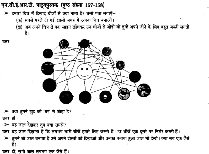 NCERT Solutions for Class 3 पर्यावरण अध्ययन Chapter-24 जीवन का जाल 2