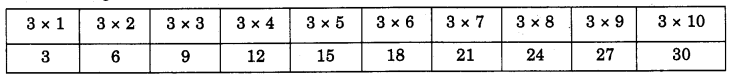 NCERT Solutions for Class 4 Mathematics Unit-11 Tables And Shares Page 122 Q1.1
