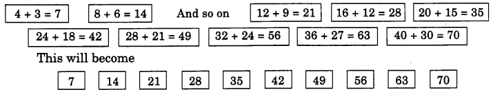 NCERT Solutions for Class 4 Mathematics Unit-11 Tables And Shares Page 122 Q1.2