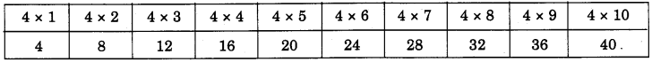NCERT Solutions for Class 4 Mathematics Unit-11 Tables And Shares Page 122 Q1