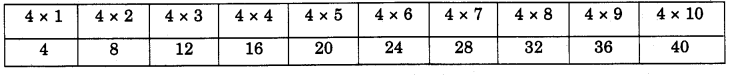 NCERT Solutions for Class 4 Mathematics Unit-11 Tables And Shares Page 122 Q2