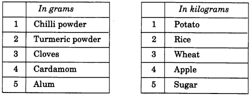 NCERT Solutions for Class 4 Mathematics Unit-12 How Heavy How Light Page 138 Q1.1