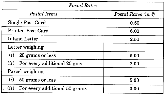 NCERT Solutions for Class 4 Mathematics Unit-12 How Heavy How Light Page 145 Q1