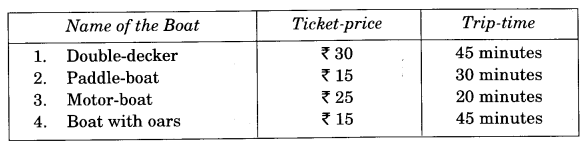 NCERT Solutions for Class 4 Mathematics Unit-3 A Trip To Bhopal Page 31 Q1