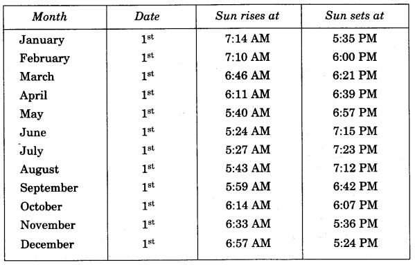 NCERT Solutions for Class 4 Mathematics Unit-4 Tick-Tick-Tick Page 37 Q2.2