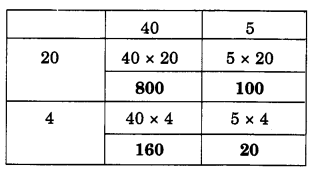 NCERT Solutions for Class 4 Mathematics Unit-6 The Junk Seller Page 67 Q1.1