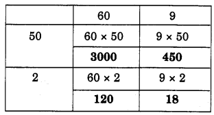 NCERT Solutions for Class 4 Mathematics Unit-6 The Junk Seller Page 67 Q1.2