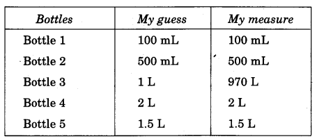 NCERT Solutions for Class 4 Mathematics Unit-7 Jugs And Mugs Page 75 Q1