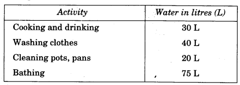 NCERT Solutions for Class 4 Mathematics Unit-7 Jugs And Mugs Page 79 Q1