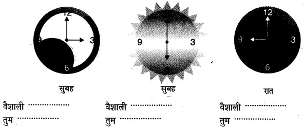 NCERT Solutions for Class 4 पर्यावरण अध्ययन Chapter 15 मंडी से घर तक 1