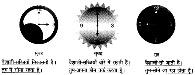 NCERT Solutions for Class 4 पर्यावरण अध्ययन Chapter 15 मंडी से घर तक 2