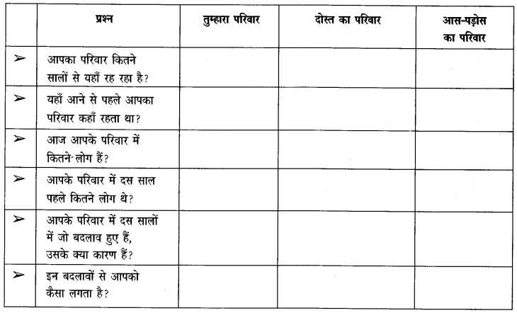 NCERT Solutions for Class 4 पर्यावरण अध्ययन Chapter 9 बदलते परिवार 4