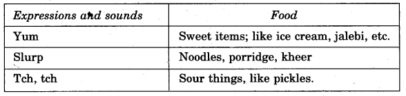 NCERT Solutions for Class 5 EVS Chapter 3 From Tasting To Digesting Tell Q3