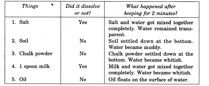 NCERT Solutions for Class 5 EVS Chapter 7 Experiments With Water Do This Experiment Q1