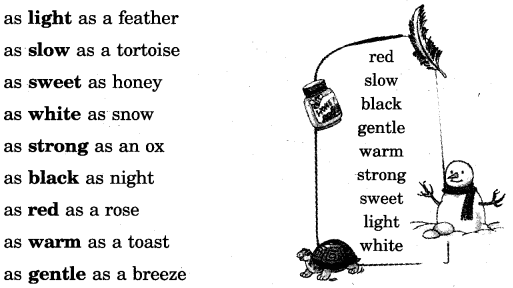 NCERT Solutions for Class 5 English Unit 7 Chapter 2 Gulliver’s Travels 1