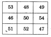 NCERT Solutions for Class 5 Maths Chapter 7 Can You See The Pattern Page 103 Q1.3