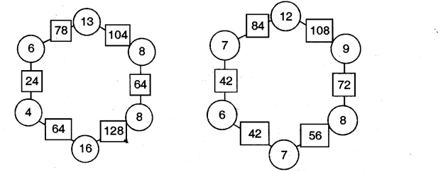 NCERT Solutions for Class 5 Maths Chapter 7 Can You See The Pattern Page 104 Q2