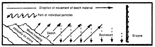 Class 11 Geography Important Questions Chapter 14 Movements of Ocean Water im-2