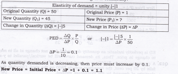 NCERT Solutions for Class 12 Micro Economics Elasticity of Demand SAQ Q12