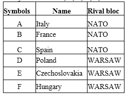 NCERT Solutions for Class 12 Political Science The Cold War Era Map Based Questions Q1.2