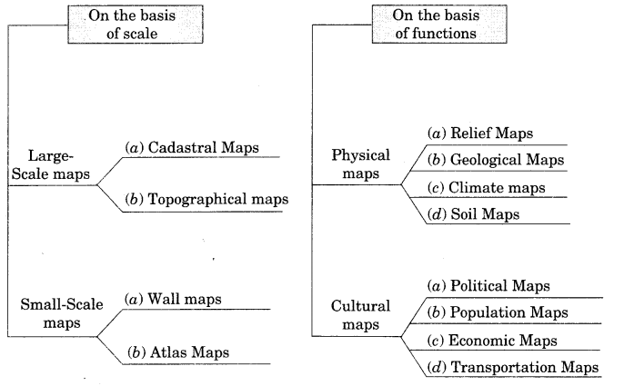 Practical Work in Geography Class 11 Solutions Chapter 1 Introduction to Maps Q3