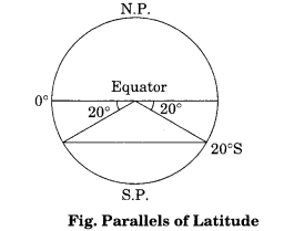 Practical Work in Geography Class 11 Solutions Chapter 3 Latitude, Longitude and Time LAQ Q2