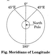 Practical Work in Geography Class 11 Solutions Chapter 3 Latitude, Longitude and Time LAQ Q3.1