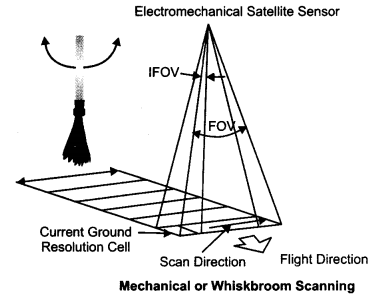 Practical Work in Geography Class 11 Solutions Chapter 7 Introduction to Remote Sensing SAQ Q4