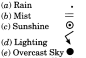 Practical Work in Geography Class 11 Solutions Chapter 8 Weather Instruments, Maps and Charts Q2