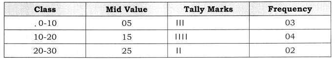 Practical Work in Geography Class 12 Solutions Chapter 1 Data - Its Source and Compilation LAQ Q1.1