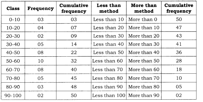 Practical Work in Geography Class 12 Solutions Chapter 1 Data - Its Source and Compilation SAQ Q1