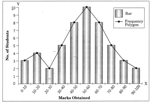 Practical Work in Geography Class 12 Solutions Chapter 1 Data - Its Source and Compilation SAQ Q2